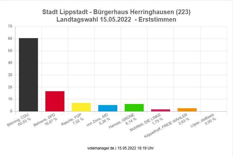 Wissenswertes