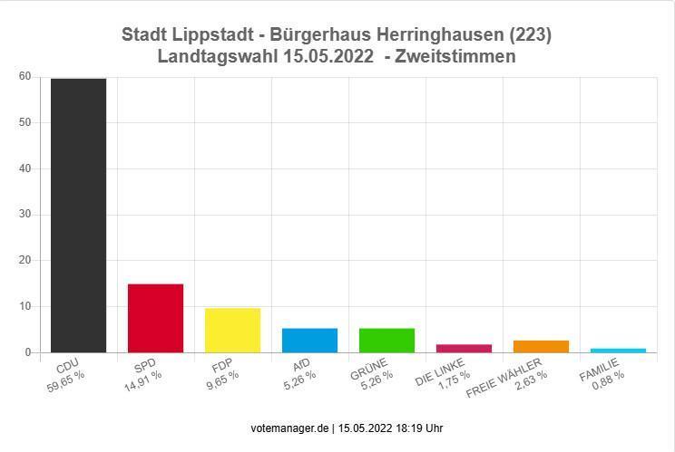 Wissenswertes