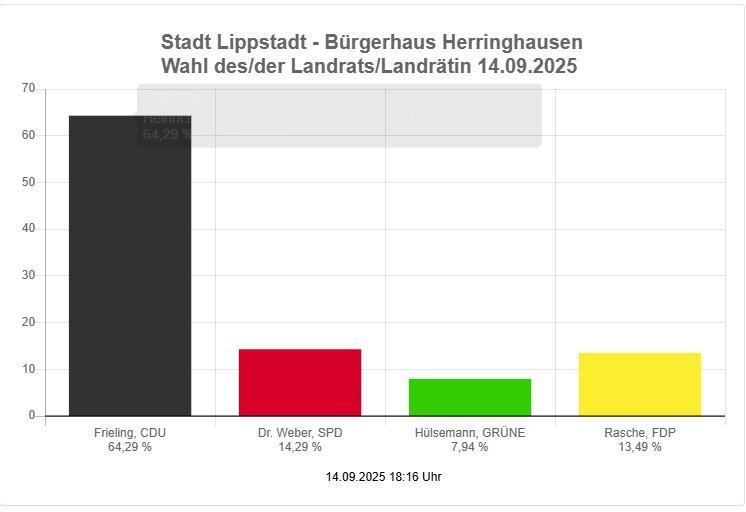 Wissenswertes