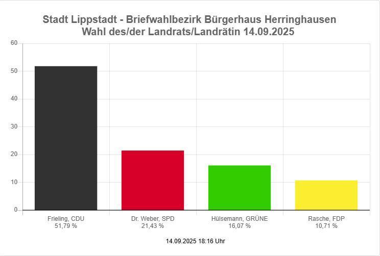 Wissenswertes Wissenswertes