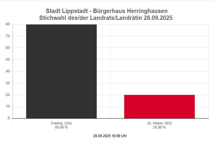 Wissenswertes Wissenswertes