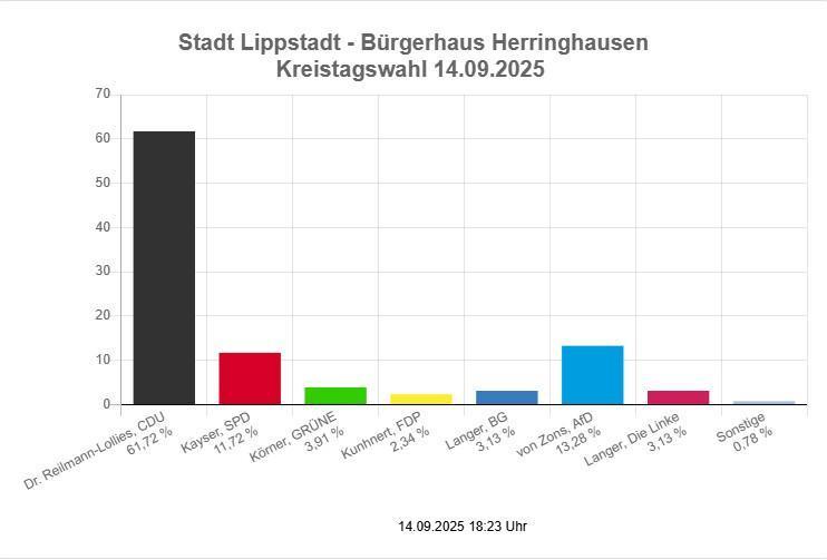 Wissenswertes