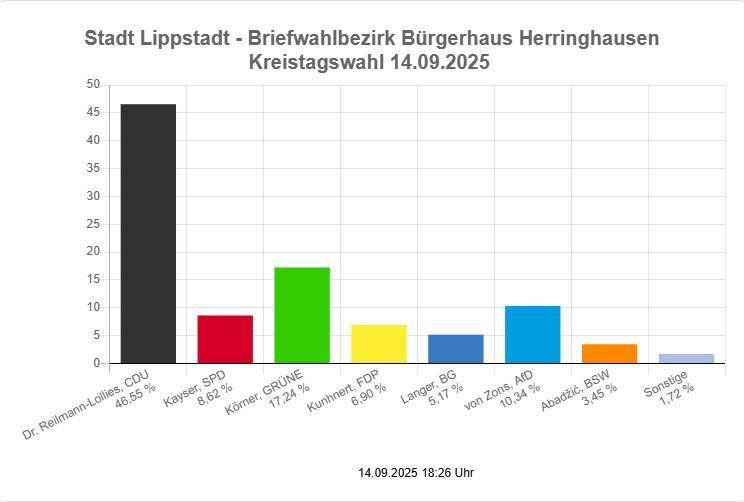 Wissenswertes