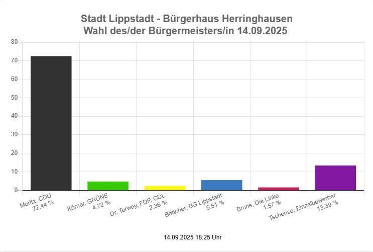 Wissenswertes