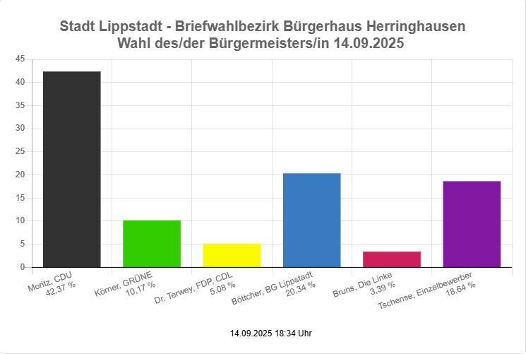Wissenswertes Wissenswertes