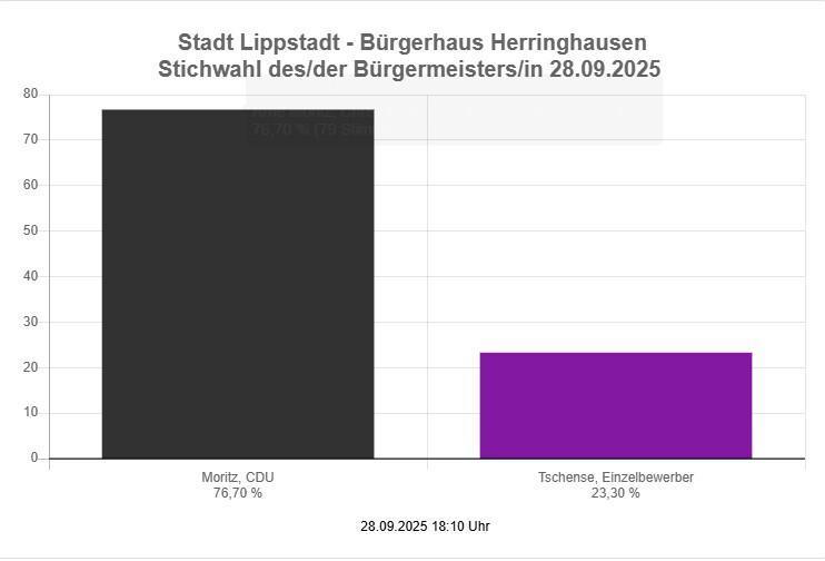 Wissenswertes Wissenswertes