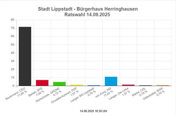 Wissenswertes