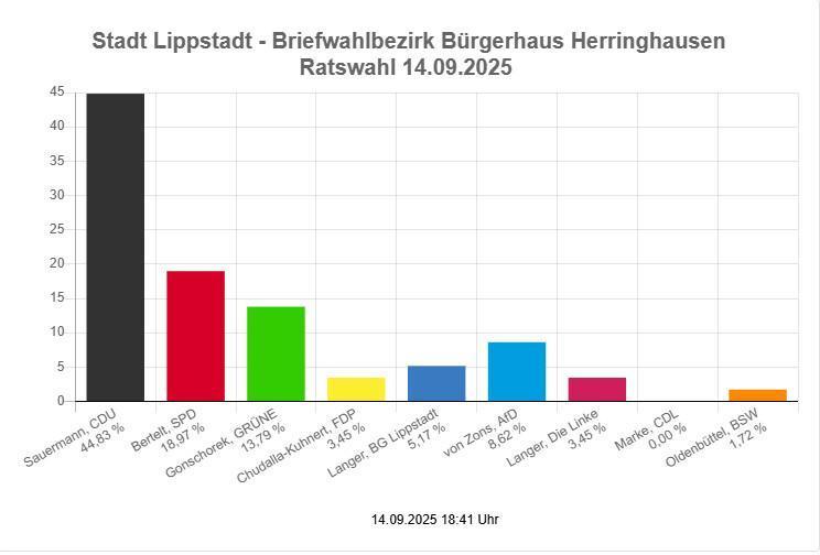 Wissenswertes Wissenswertes