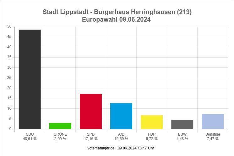 Wissenswertes Wissenswertes