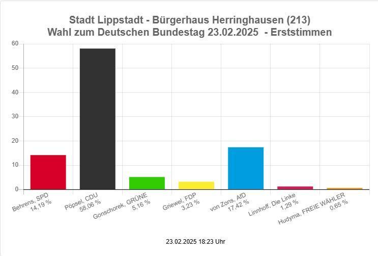 Wissenswertes