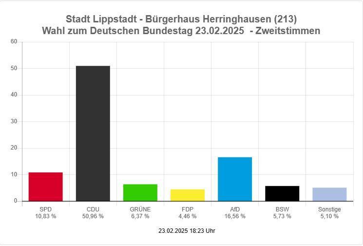 Wissenswertes