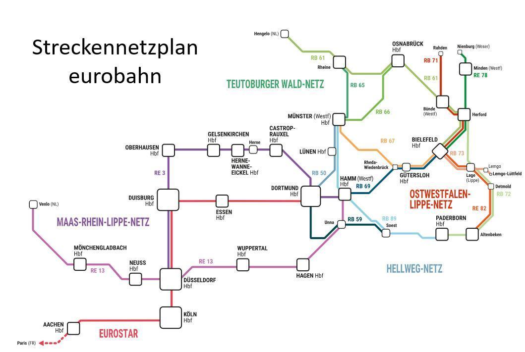 Wissenswertes