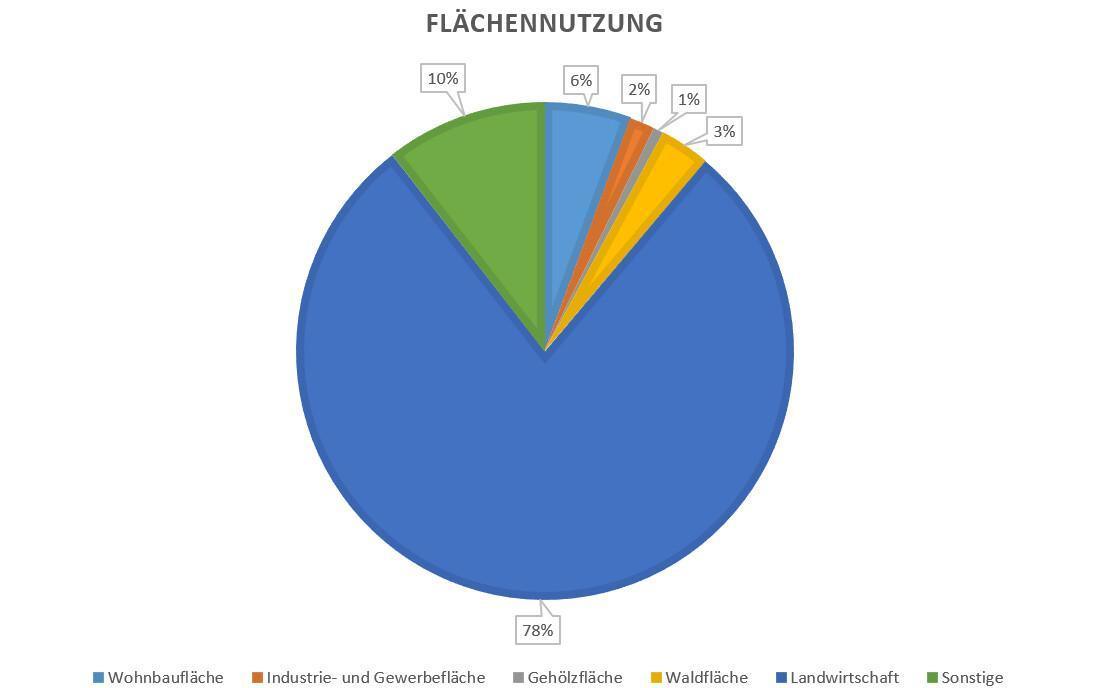 Wissenswertes