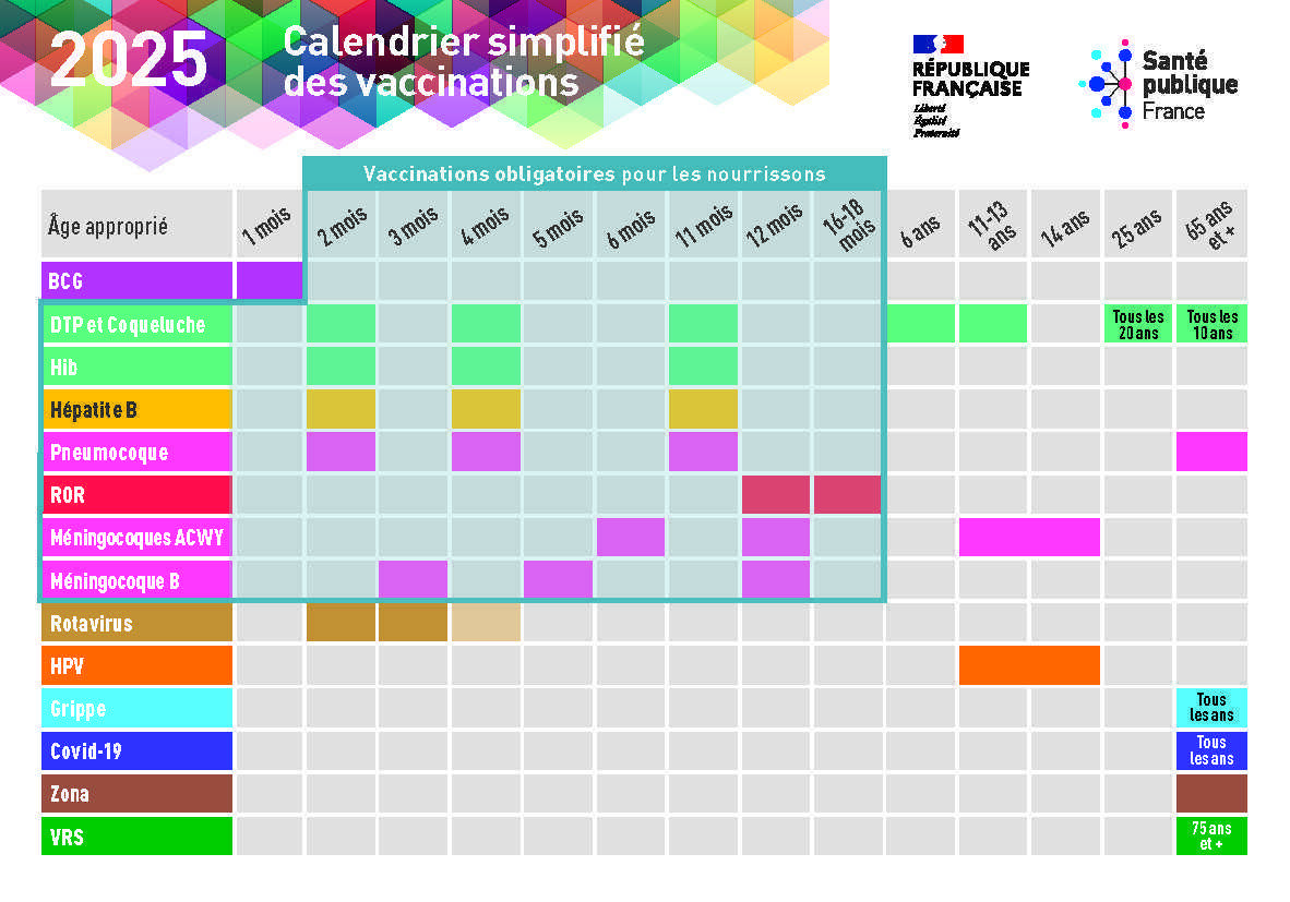 Etes-vous à jour de vos vaccins ?