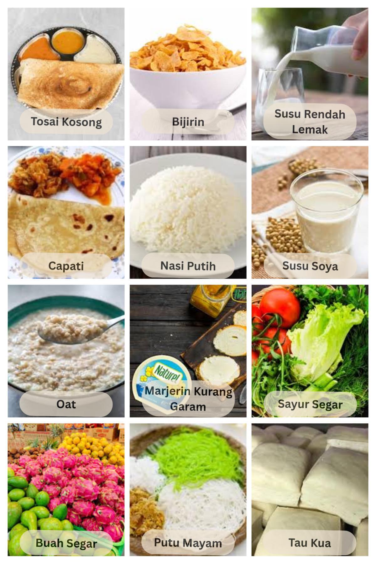 Pemakanan dan Nutrisi 