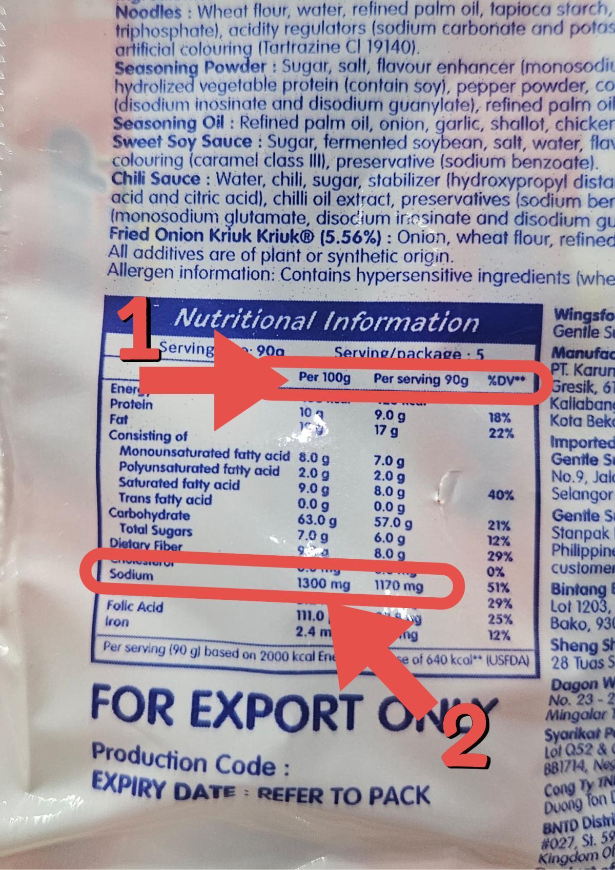 Pemakanan dan Nutrisi 