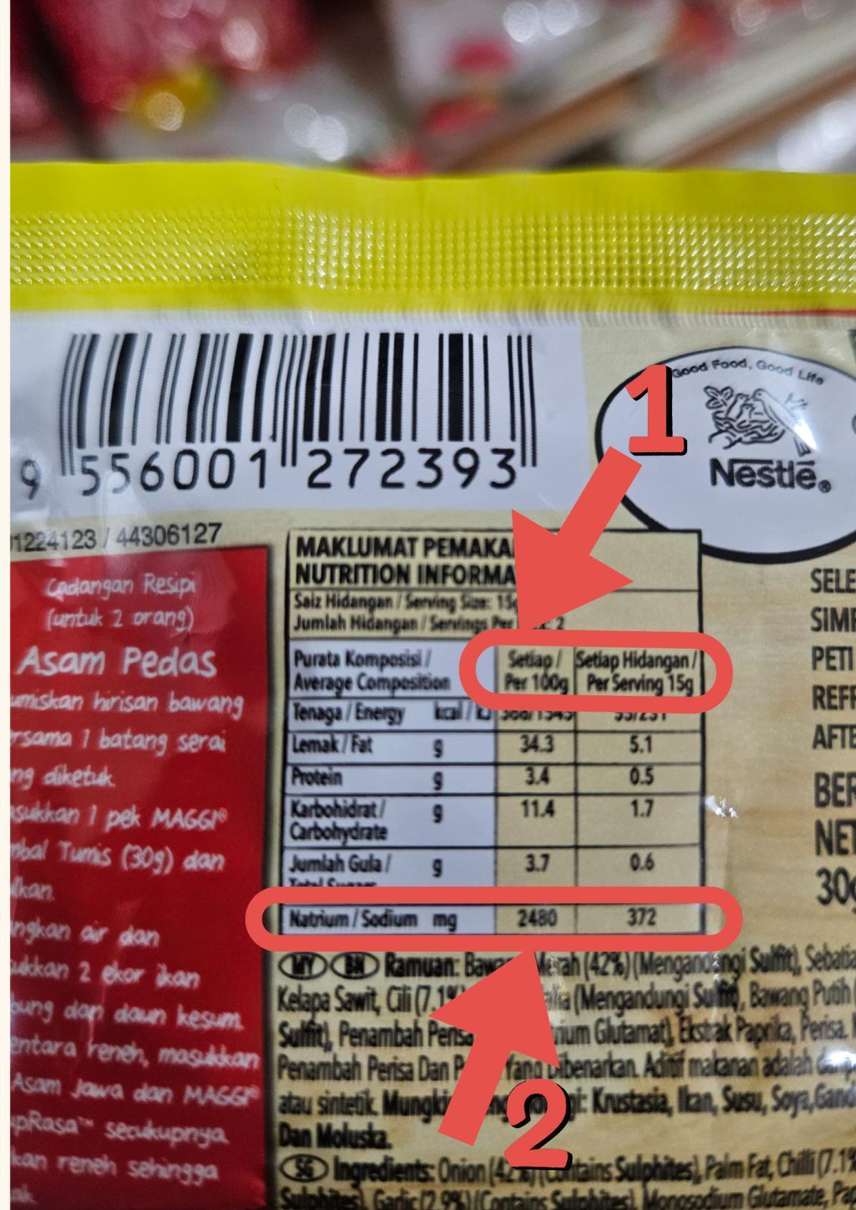 Pemakanan dan Nutrisi 