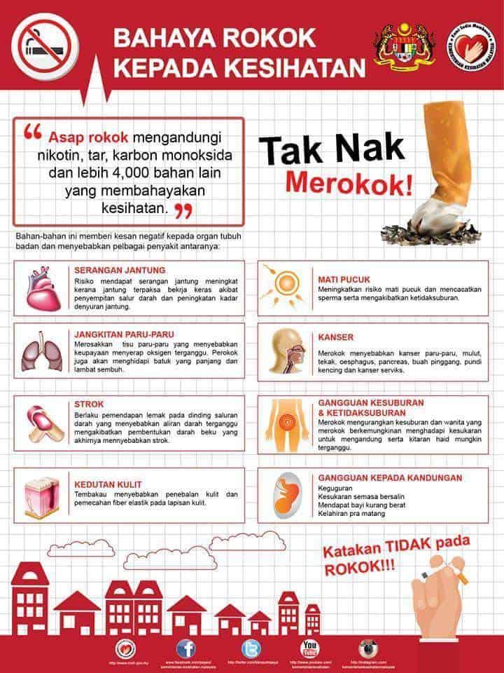 Merokok