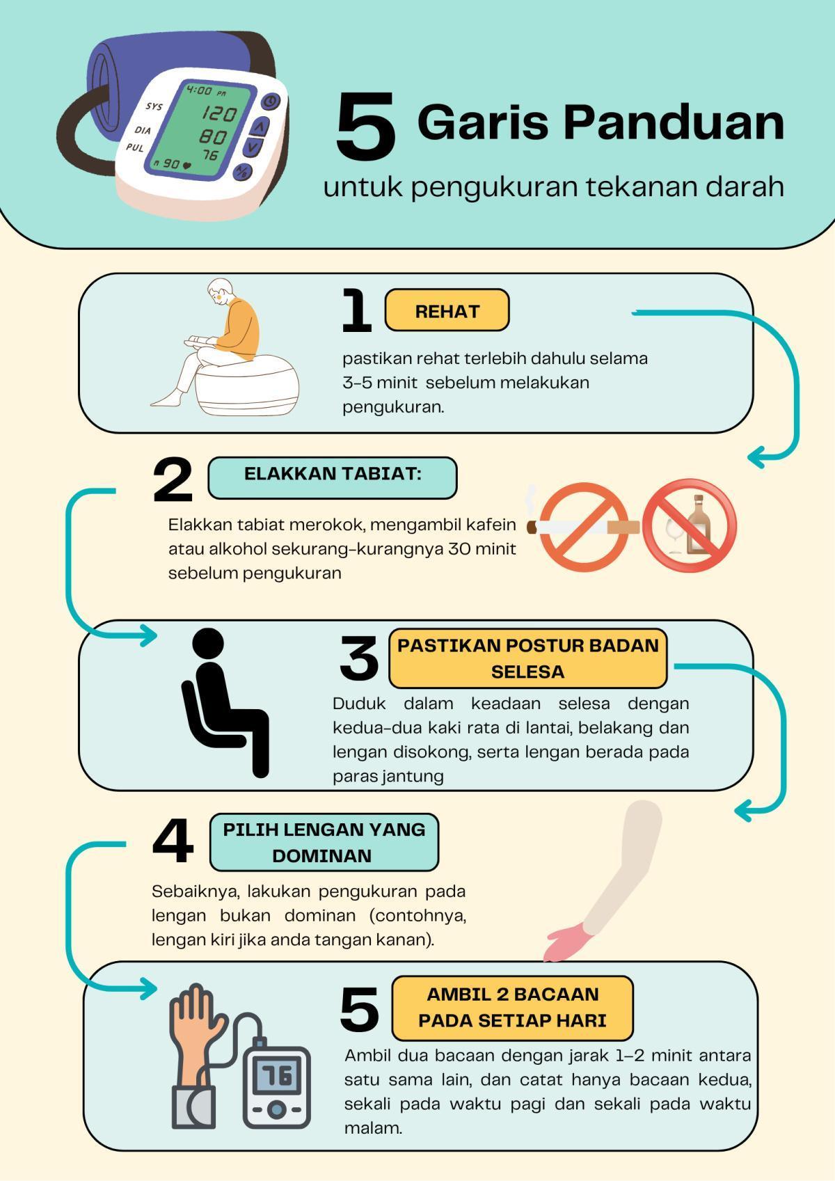 Panduan Cara Merekod Bacaan Tekanan Darah Tinggi, Denyutan Nadi dan Berat Badan