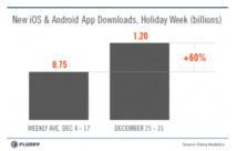 Long Live The App Maker Profession! Long Live The App Maker Profession!