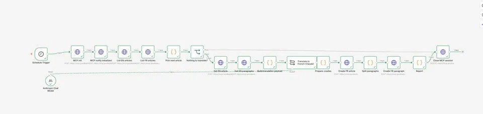 How to automate your GoodBarber app with n8n and MCP — no code required