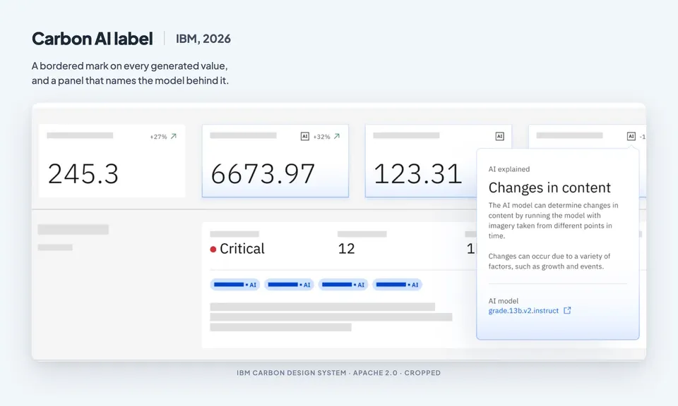 Design trends 2026: AI leaves the chat, the design system makes the rule Design trends 2026: AI leaves the chat, the design system makes the rule