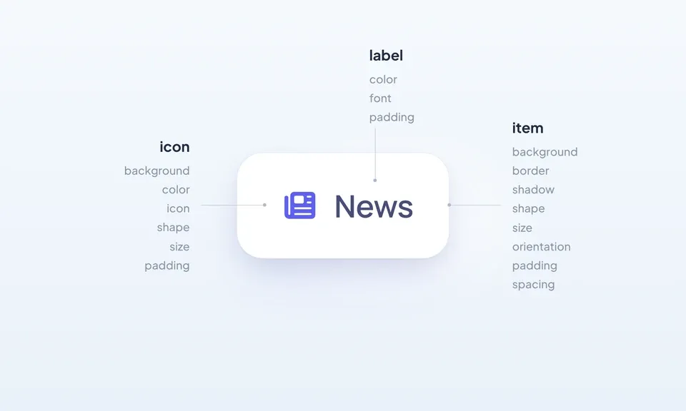 Item: the element that shapes every tab in your app Item: the element that shapes every tab in your app