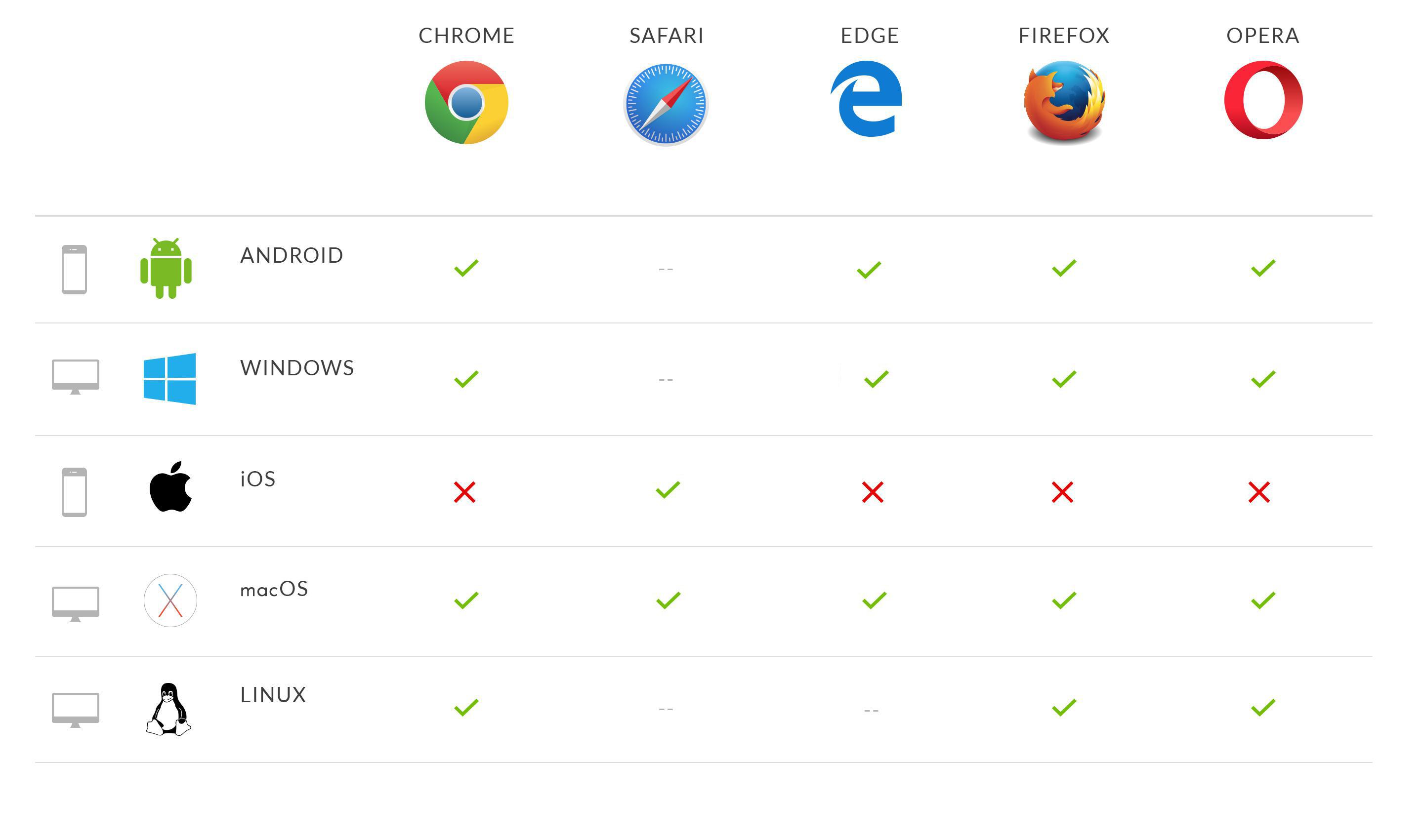 Progressive Web Apps browser support & compatibility