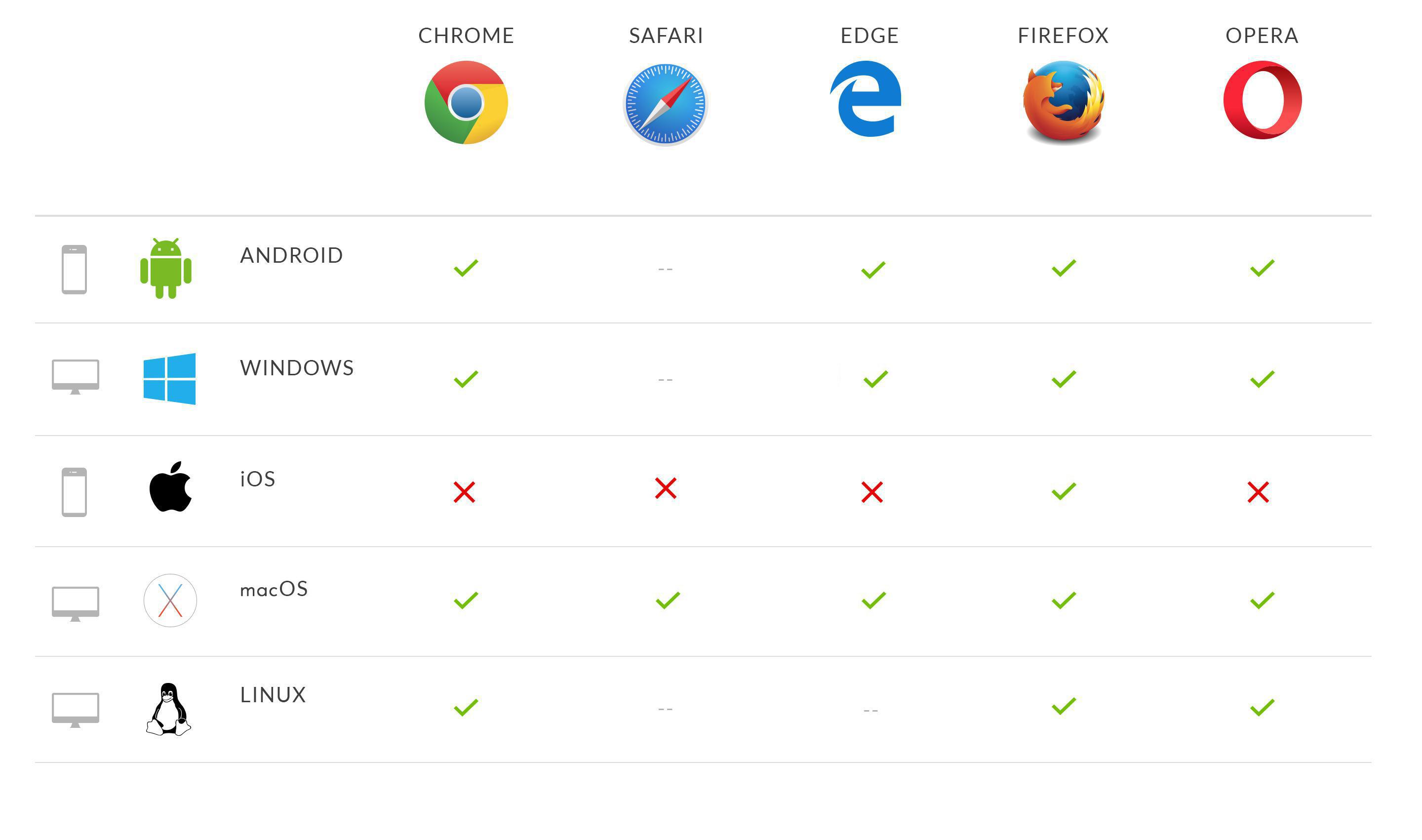 Progressive Web Apps browser support & compatibility Progressive Web Apps browser support & compatibility