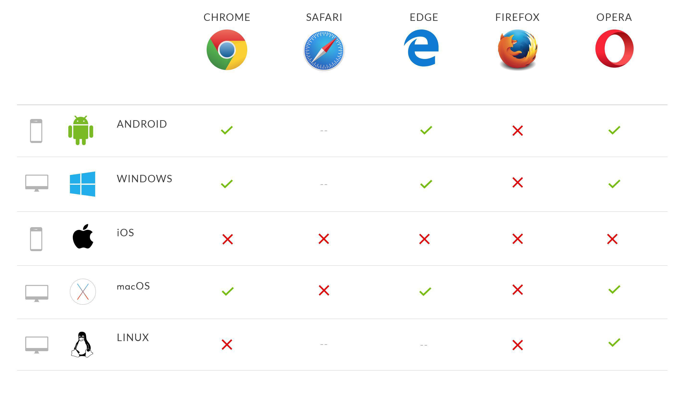 Progressive Web Apps browser support & compatibility Progressive Web Apps browser support & compatibility
