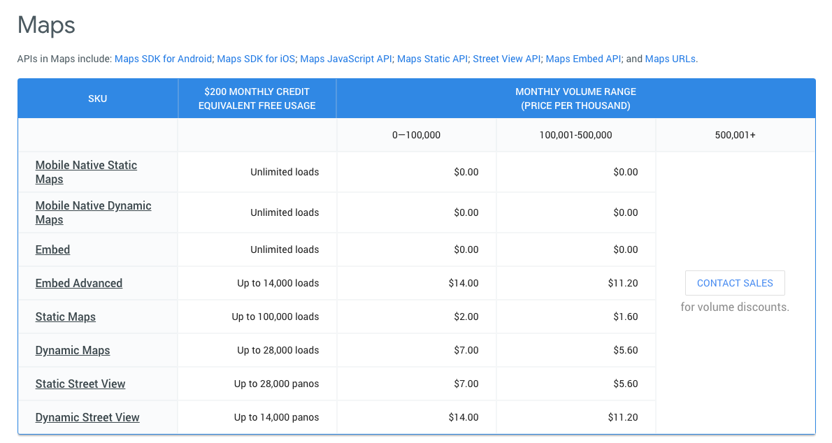 You'll find all the details here You'll find all the details here