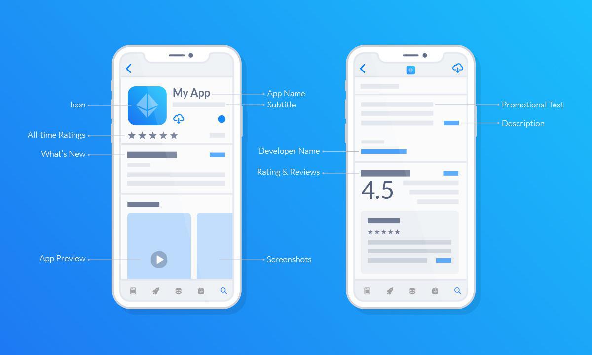 How To Publish Your App On The App Store Goodbarber