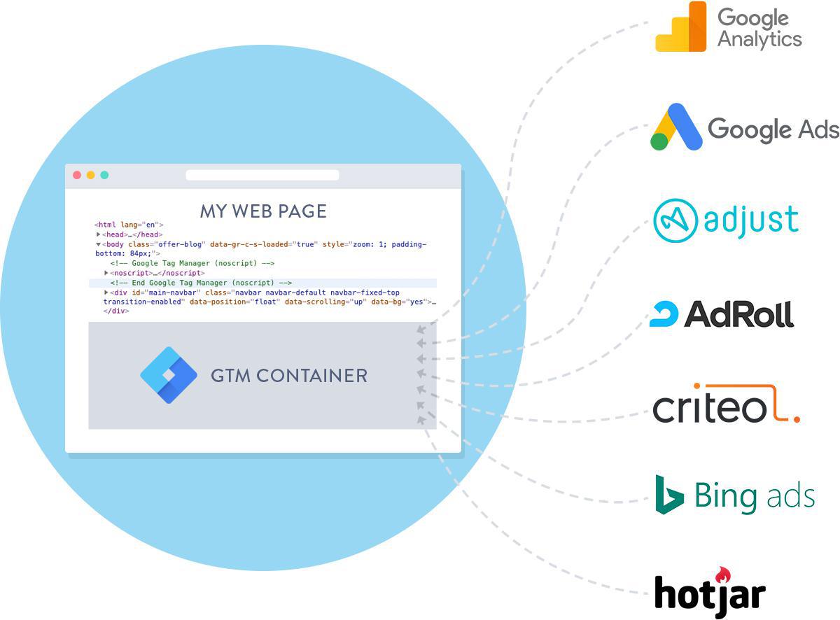 your pwa tags with google tag manager