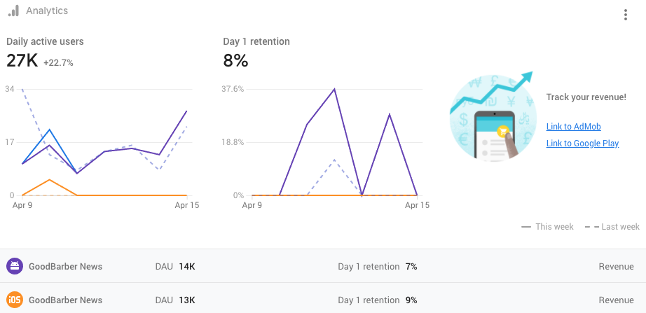 configure google analytics for firebase