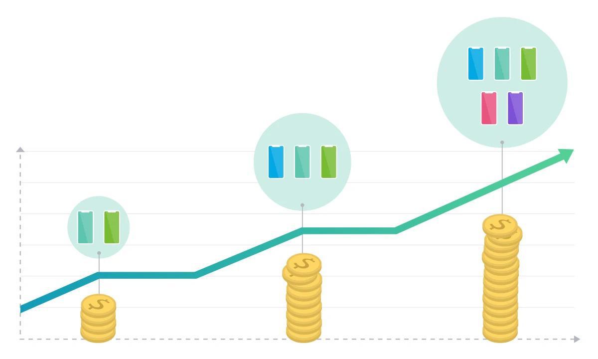 Become an App reseller Become an App reseller