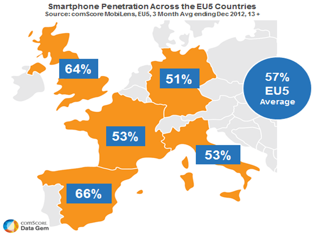 Image from comscore Data Mine