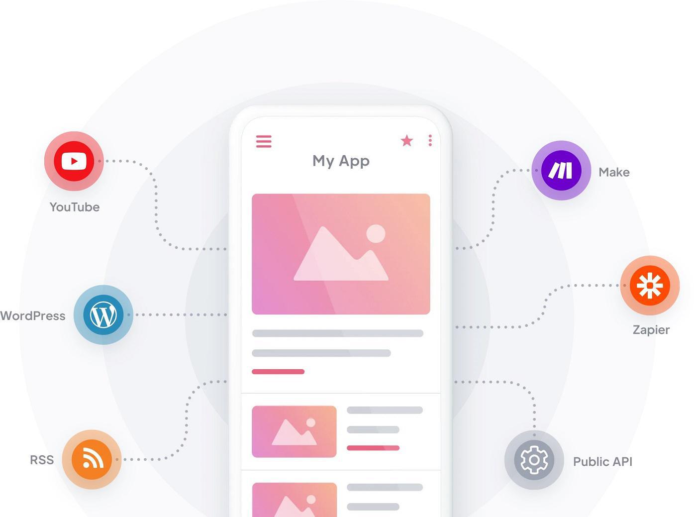 Screenshot of the cross-platform app builder interface showing the workflow throughout several platforms and tools for content creation Screenshot of the cross-platform app builder interface showing the workflow throughout several platforms and tools for content creation
