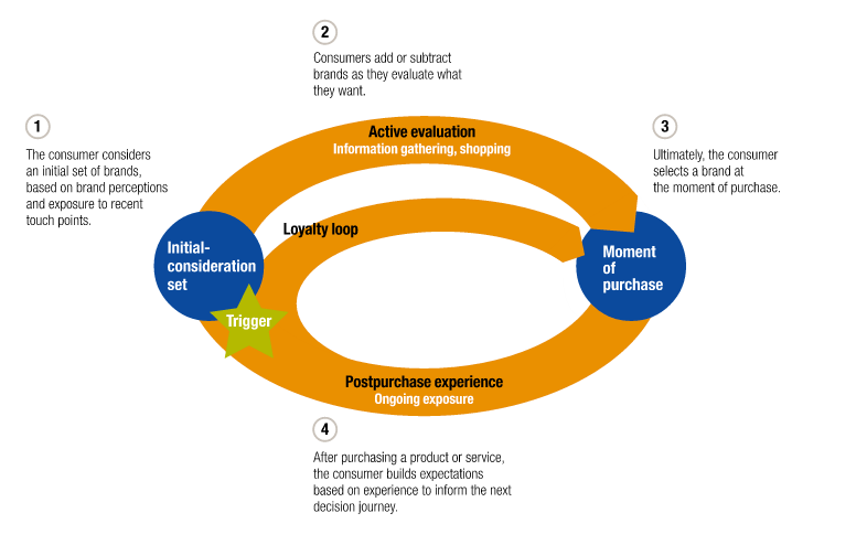 McKinsey Quarterly McKinsey Quarterly