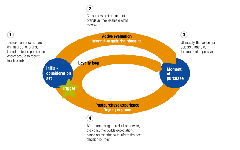 McKinsey Quarterly