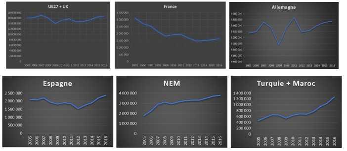 L'observateur FO ACC de l'auto N°1 L'observateur FO ACC de l'auto N°1