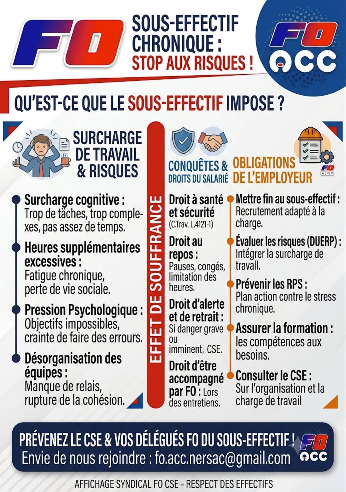 Moins de bras, plus de dégâts....