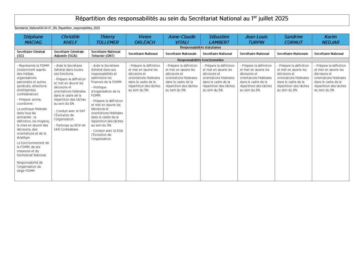 Répartition des responsabilités SN - Juillet 2025