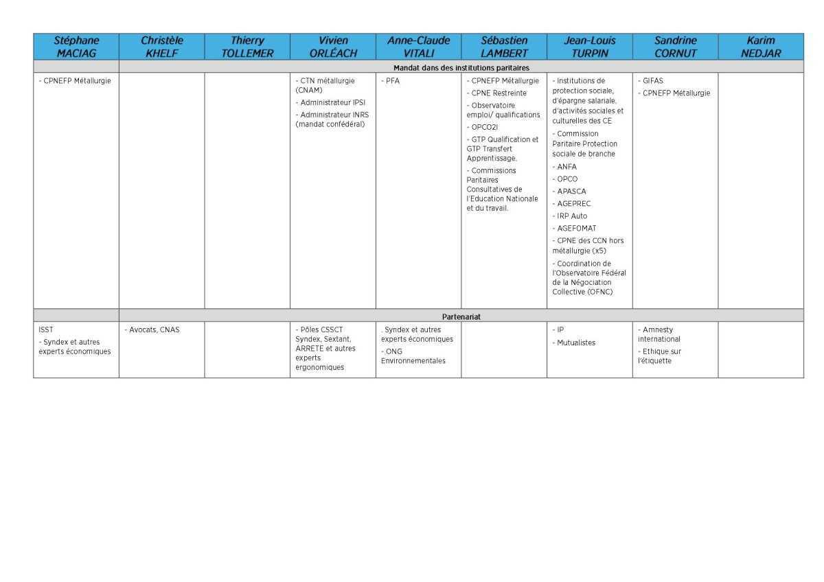 Répartition des responsabilités SN - Juillet 2025