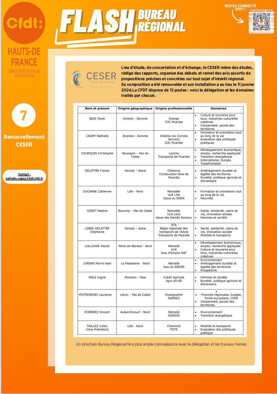 Flash Bureau Régional N°2 - Février 2024