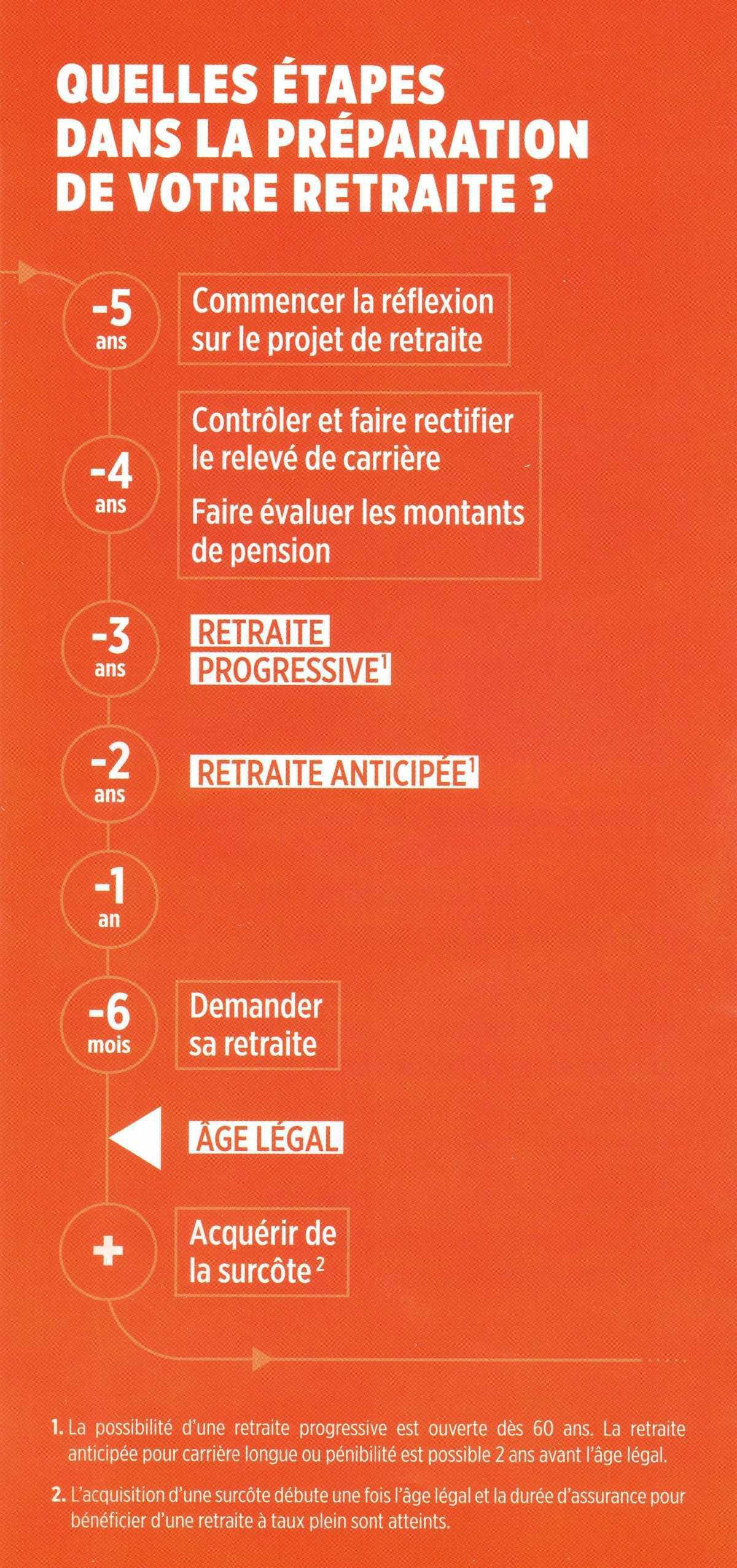 Bientôt en retraite ? On vous accompagne !