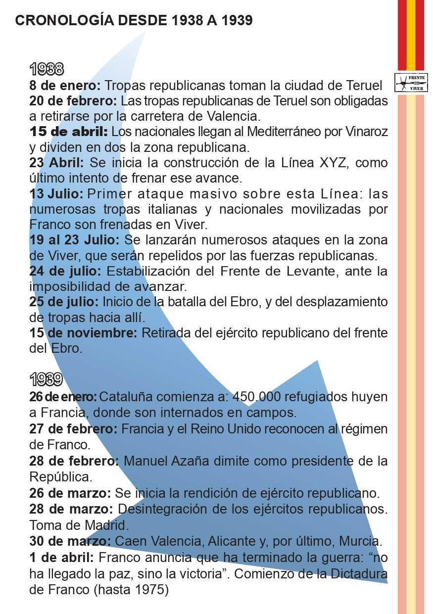 RESTOS BÉLICOS