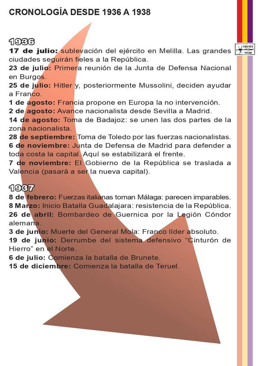 RESTOS BÉLICOS