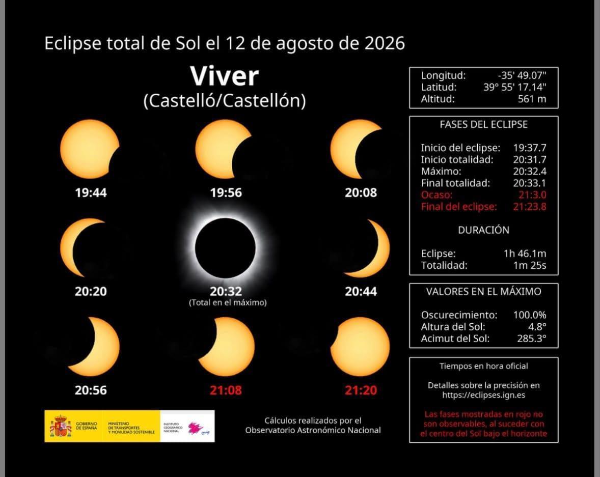 Eclipse solar en Viver
