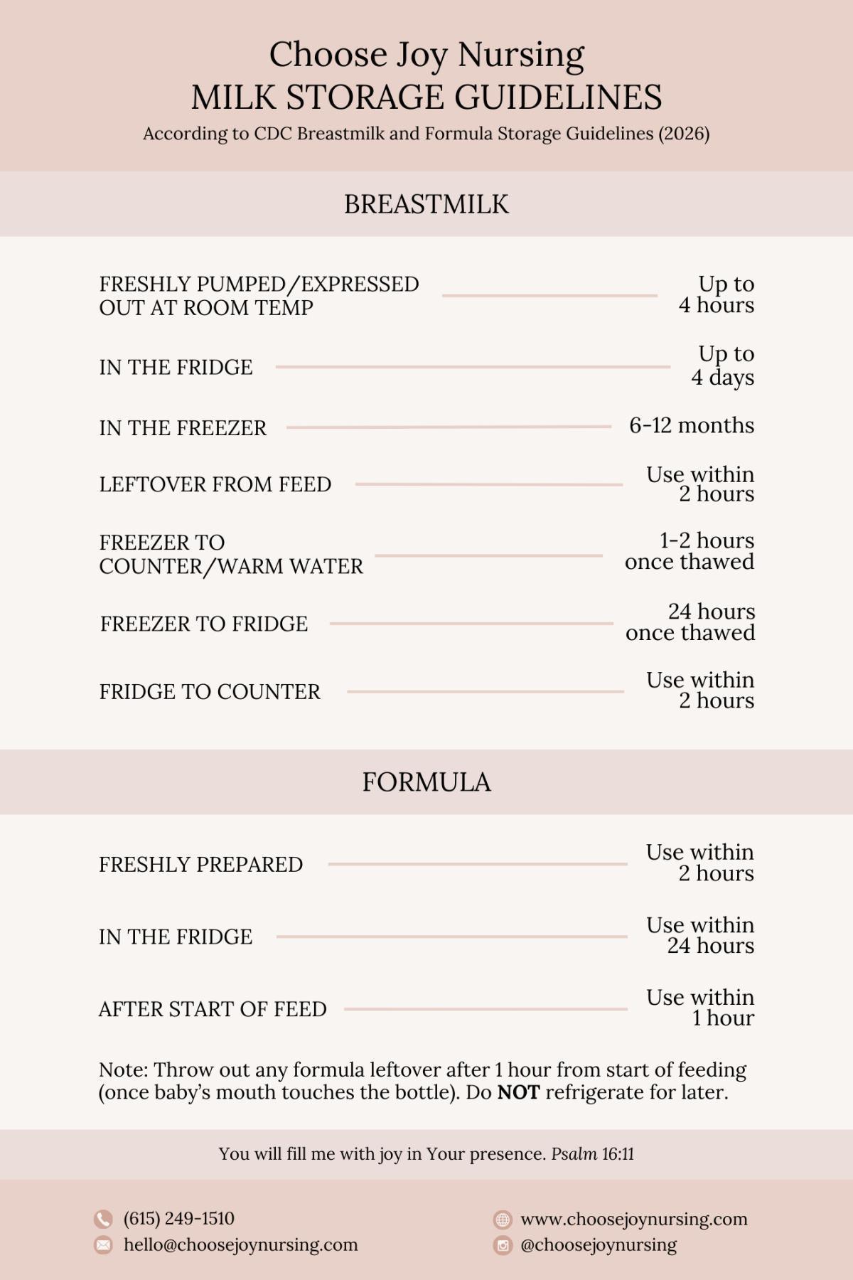Milk Storage Guidelines Reference Guide