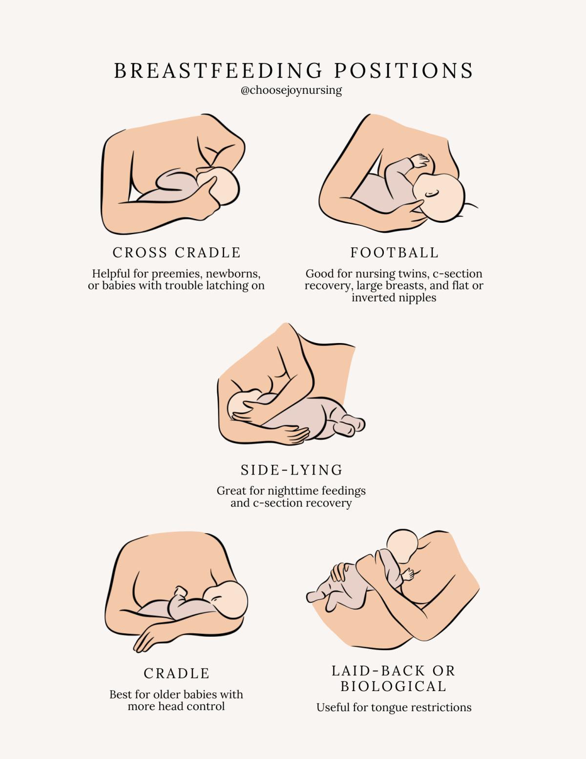 Breastfeeding Positions